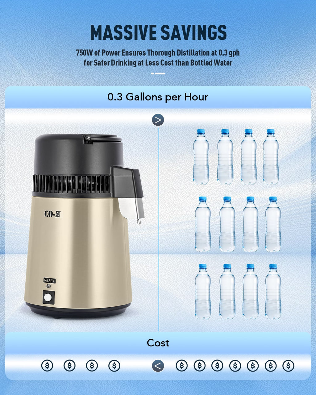 CO-Z 1.1 Gallon Water Distiller, 750W Countertop, BPA-Free Glass & 4L Stainless Steel (Gold)