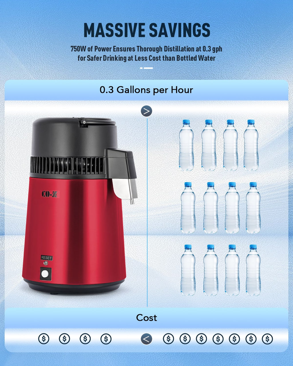 CO-Z 1.1 Gallon Water Distiller – 750W Countertop Machine with BPA-Free Glass & 4L Stainless Steel, Red