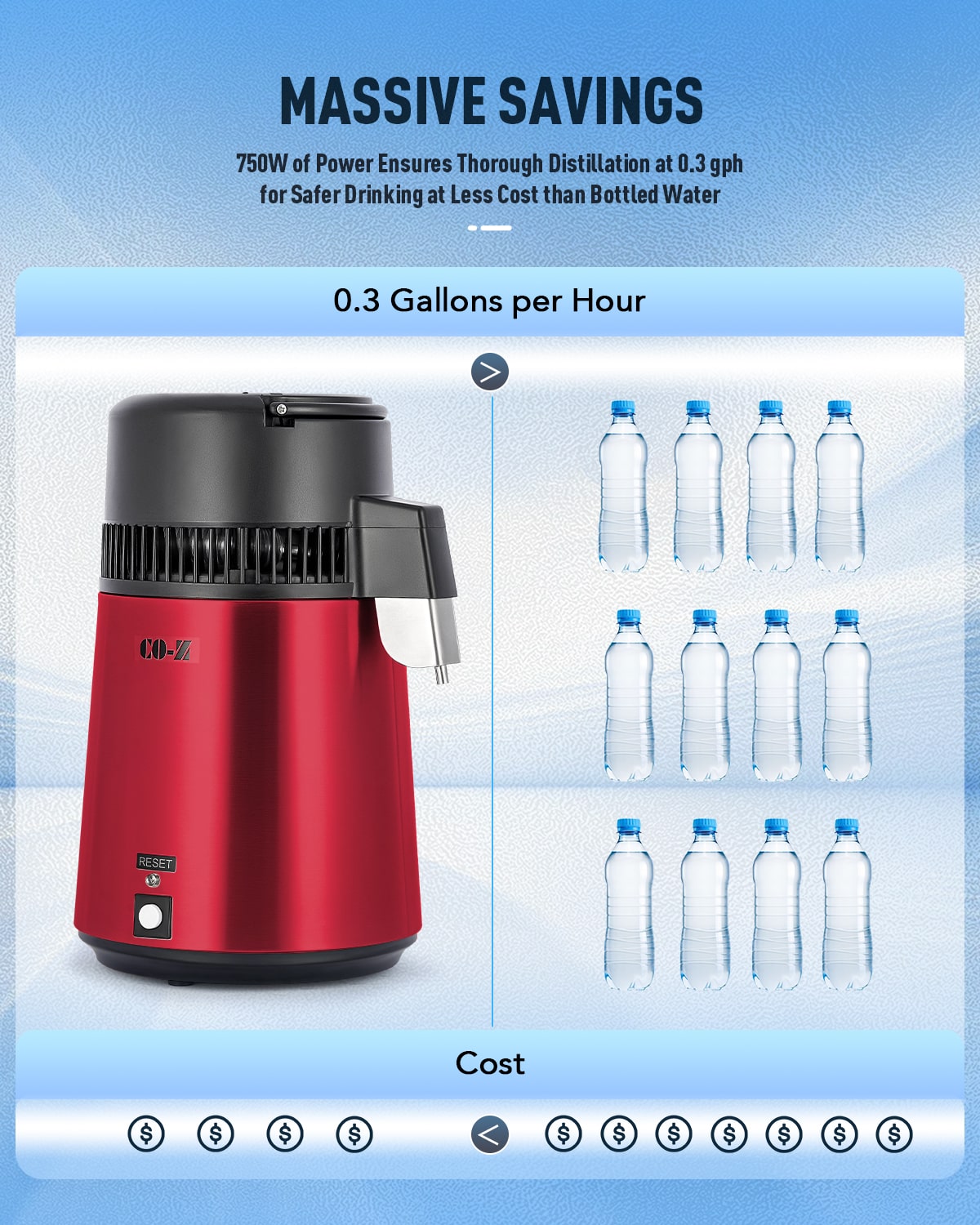 CO-Z 1.1 Gallon Water Distiller – 750W Countertop Machine with BPA-Free Glass & 4L Stainless Steel, Red
